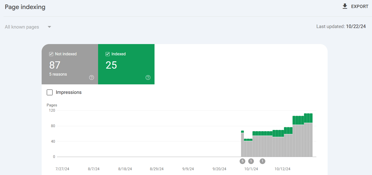 Google Search Console'da sayfa indeksleme durumunu gösteren ekran görüntüsü