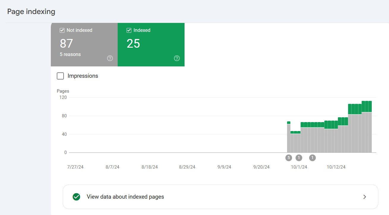 Google Search Console'da sayfaların indeksleme durumu ve detaylarını gösteren grafik