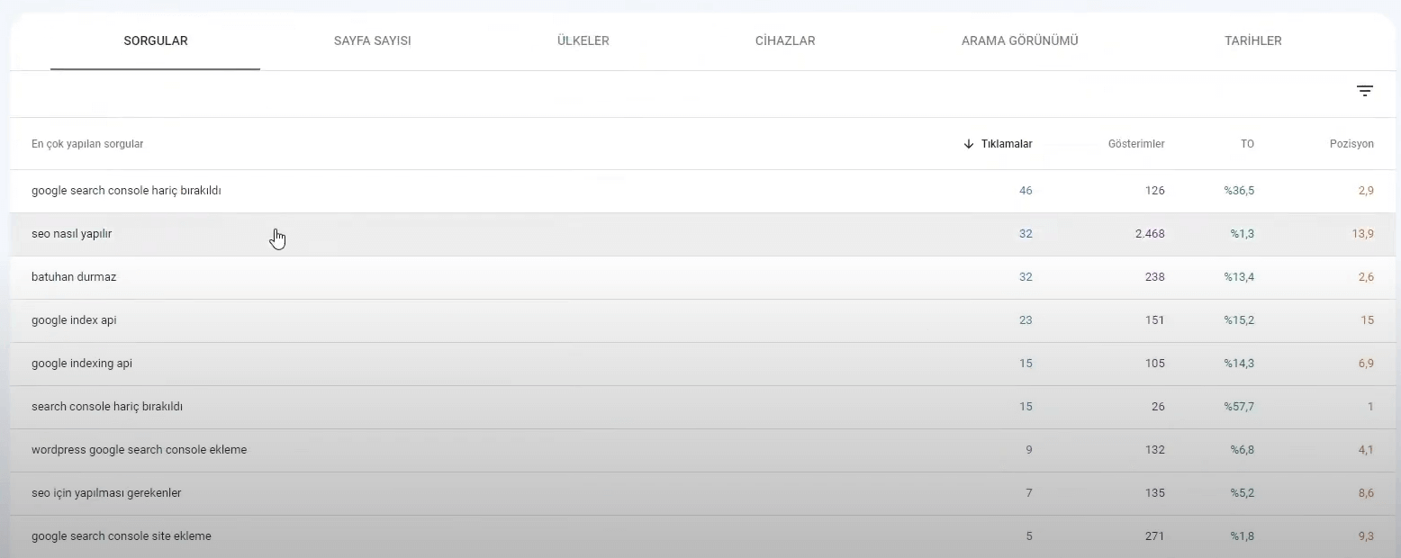 Google Search Console’da sorgular ve sayfa sayısı verileri – arama performansı analizi