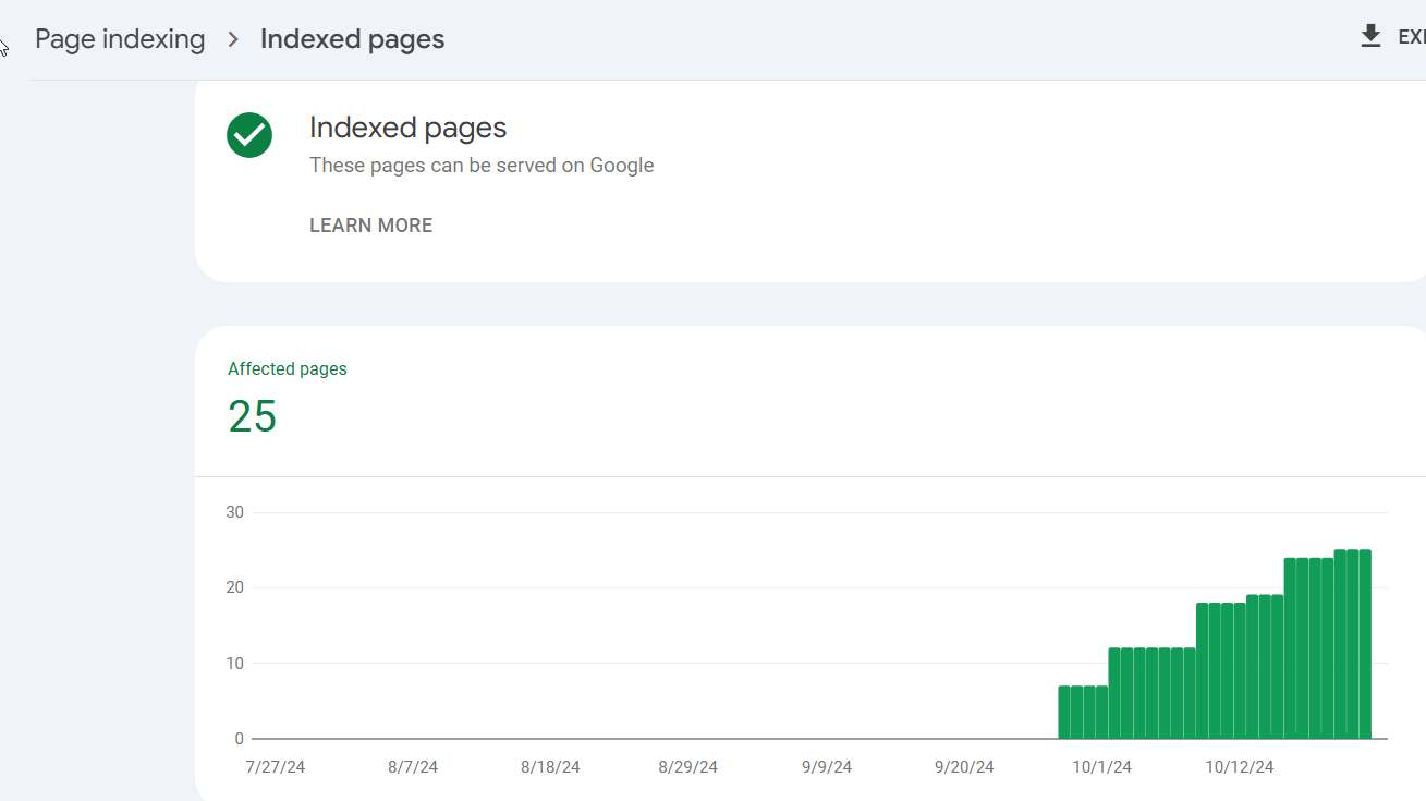 Google Search Console'da indekslenmiş sayfaların listesini gösteren ekran görüntüsü