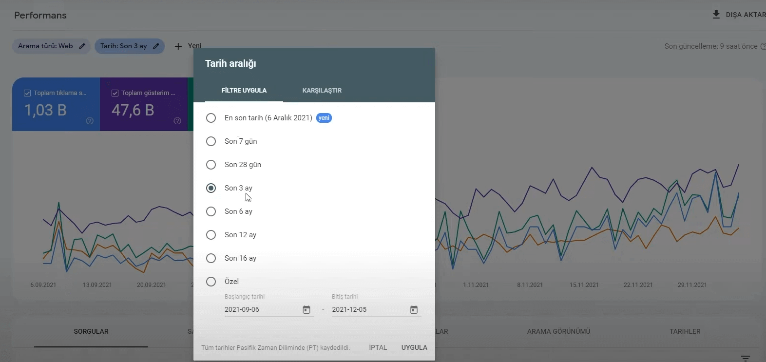 Google Search Console'da tarih aralığına göre performans raporu – tıklama ve gösterim verileri